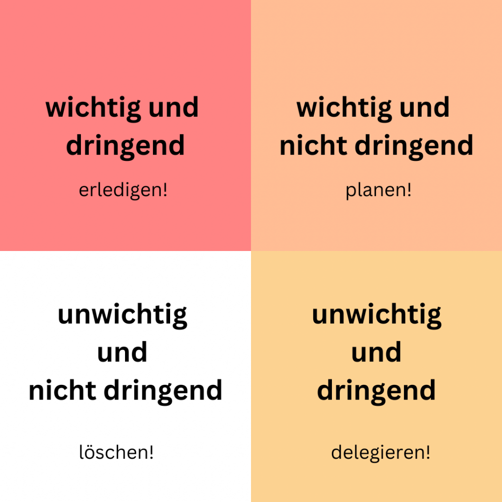 Vier Felder und es definiert die verschiedenen Statis: von Wichtig und dringend bis hin zu unwichtig und nicht dringend. 