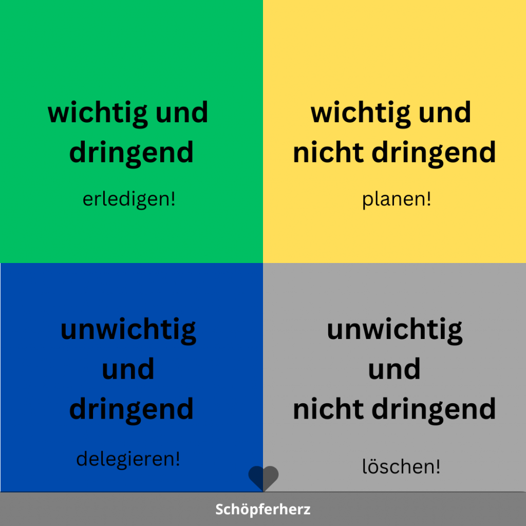 Eisenhower Matrix mit vier Feldern, die jeweils für vier Prioritäten stehen.
oben links = wichtig und dringend
oben rechts = wichtig und nicht dringend
unten links = unwichtig und dringend
unten rechts = unwichtig und nicht dringend