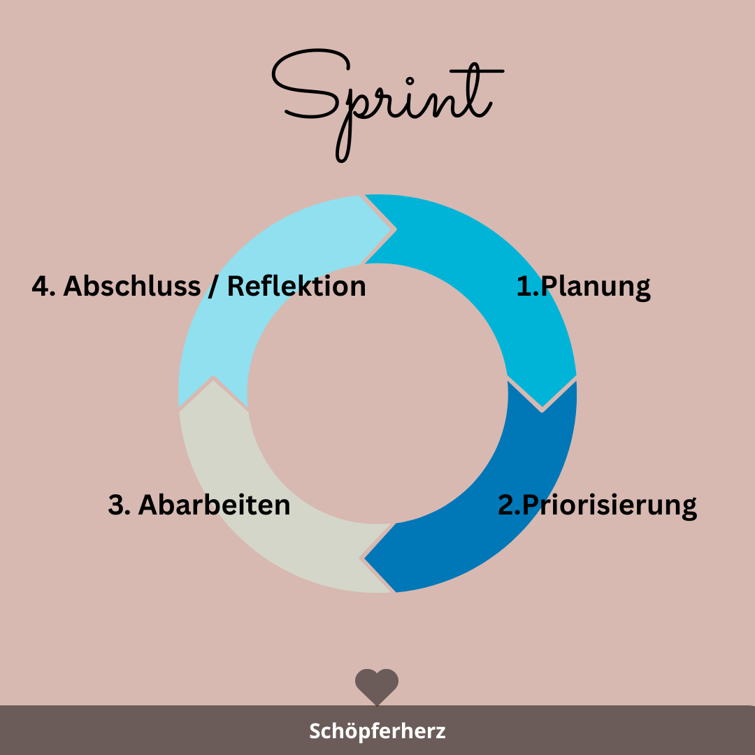 Sprintus Zweiwochus: Wie du Aufgaben leichter meistern kannst
